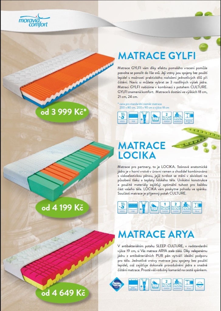 KUCHYNĚ Komárek - Gumotex podzim 2015 a